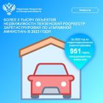 Более 3 тысяч объектов недвижимости Пензенский Росреестр зарегистрировал по "гаражной амнистии" в 2023 году!