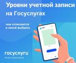 Уровни УЗ