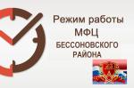 Режим работы