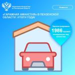 «Гаражная амнистия» в Пензенской области: итоги года!